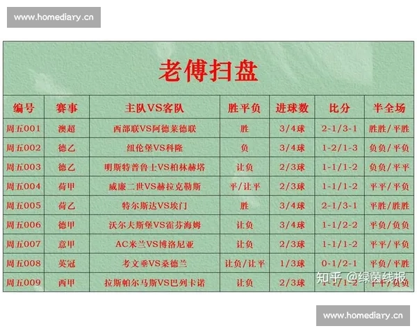 围绕足球体彩比分网解析最新赛事走势与实用购彩策略参考指南大全